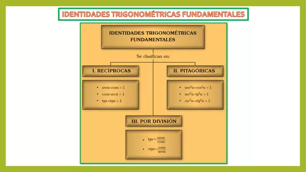 Identidades trigonométricas fundamentales