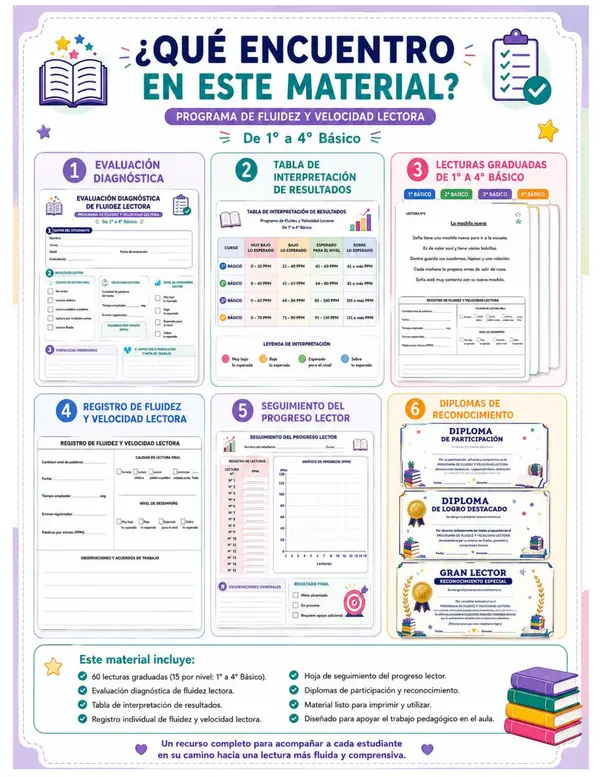 Programa de fluidez y velocidad lectora de 1° a 4° básico | Material editable
