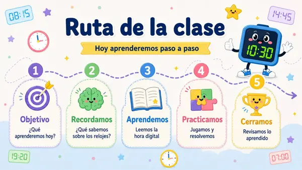 El reloj digital 