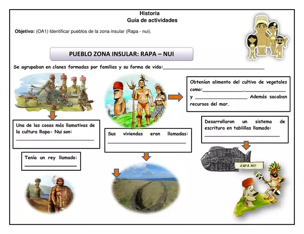 Historia - Esquema pueblos originarios Rapa Nui - 2° básico