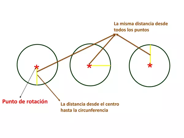 Presentacion Movimientos de Rotacion , Cuarto Basico