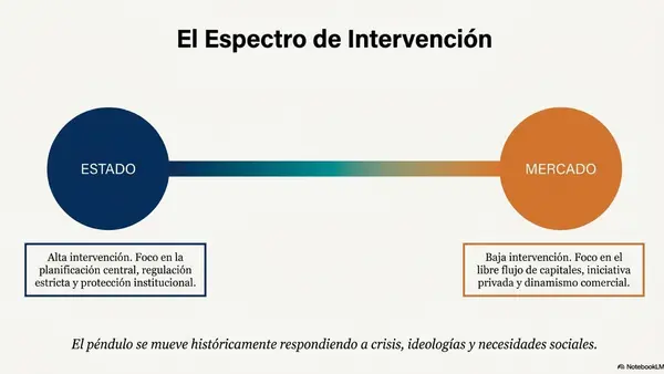 Presentación Modelos de desarrollo