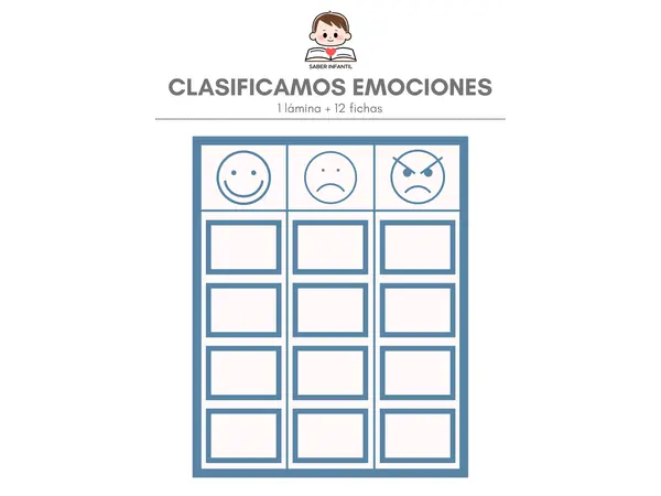 CLASIFICAMOS EMOCIONES