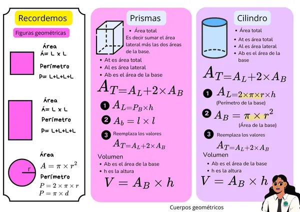 Ficha de repaso : Área y volumen de prismas y cilindros