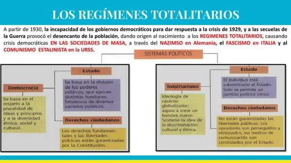 Totalitarismos en Europa y populismo en América