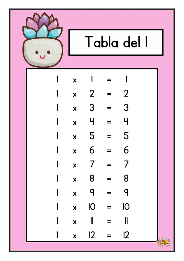 PÓsters Tablas De Multiplicar Profesocial 1503