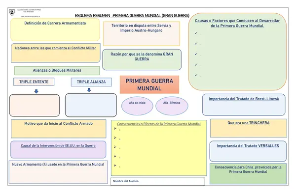 PRUEBA DE LA PRIMERA GUERRA MUNDIAL 