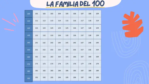 La familia del 100 hasta la del 600 