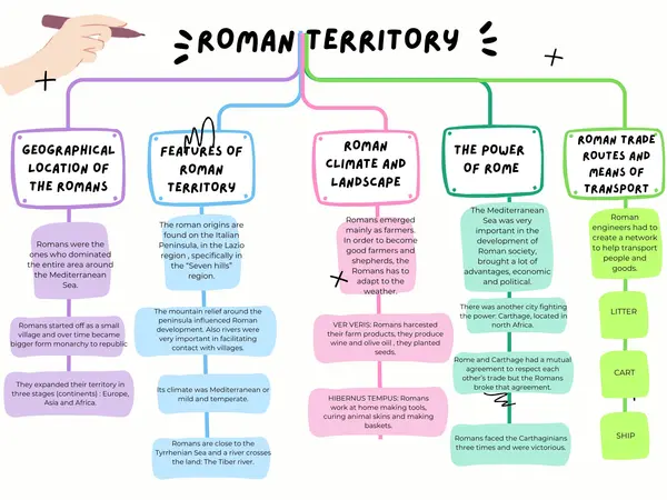 ROMAN TERRITORY