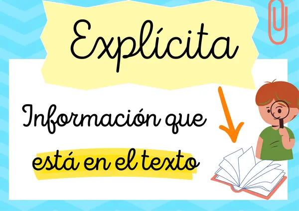 Carteles "Información explícita e implícita"