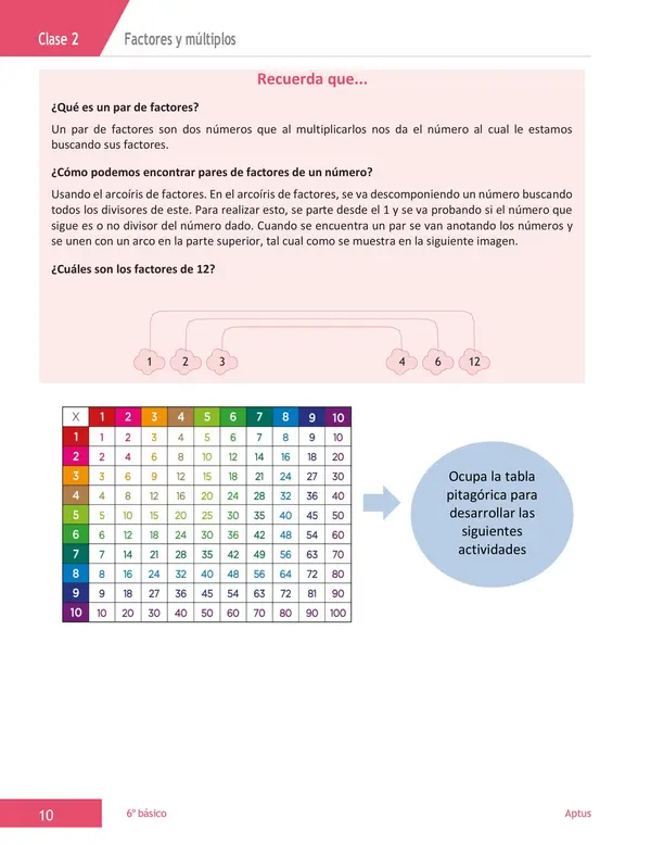 guía de aprendizaje PIE - factores