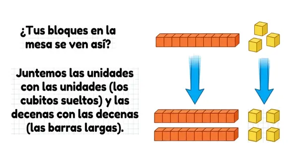 Clase 1 capitulo 3 Unidad 1 "Sumar números de dos dígitos" 2° Básico