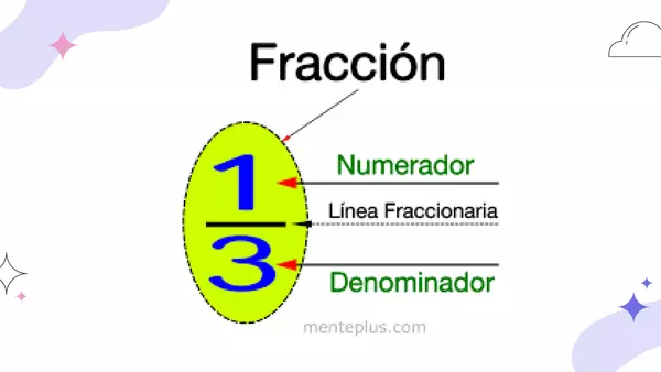 Multiplicación y división de fracciones 