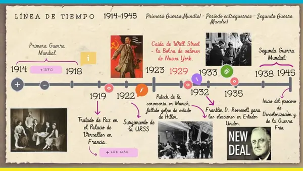 Totalitarismos en Europa y populismo en América