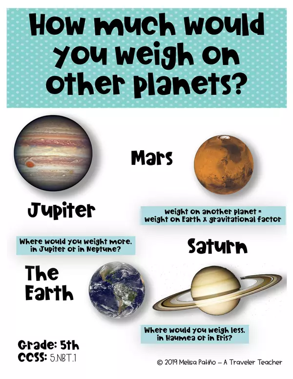 Decimal review How much would you weight on other planets