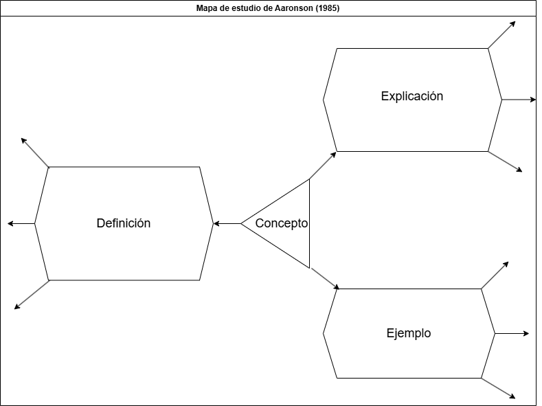 901.%20Mapa%20de%20estudio%20de%20Aaronson%20(1985).png