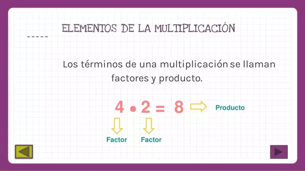 La suma como multiplicacion