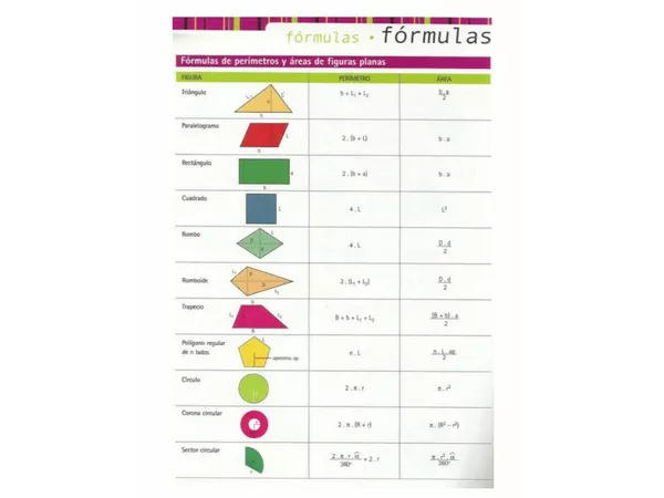 Formula geométricas