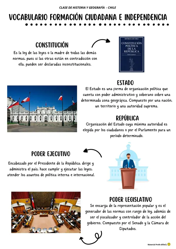 Vocabulario de la Independencia y la Formación Ciudadana en Chile