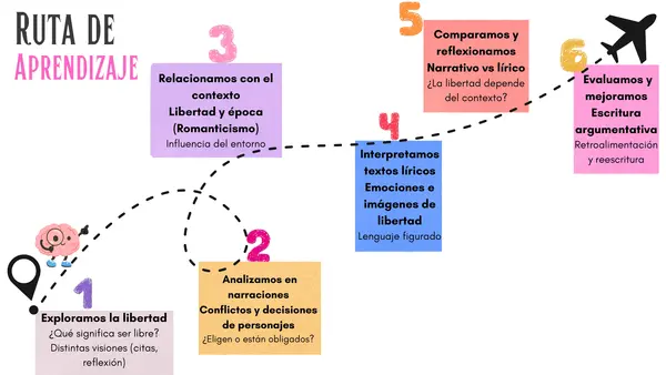 La libertad como tema literario
