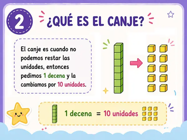 Clase de Restas con Canje - 3° básico