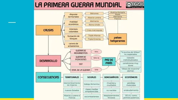 Totalitarismos en Europa y populismo en América