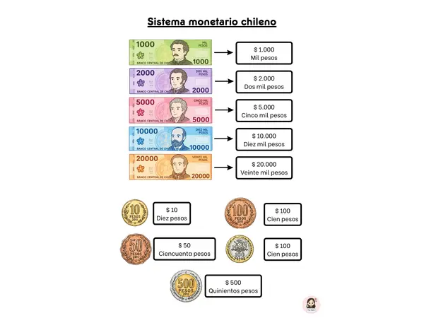 Sistema monetario chileno
