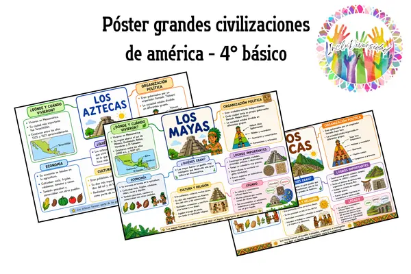 Póster: Grandes Civilizaciones de América – 4° Básico