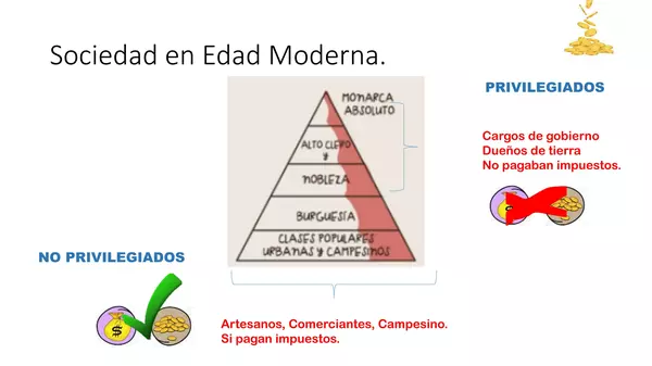 Presentación Mundo Moderno, ideas Principales, Octavo Basico, Historia