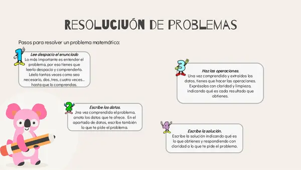 Resolución de problemas