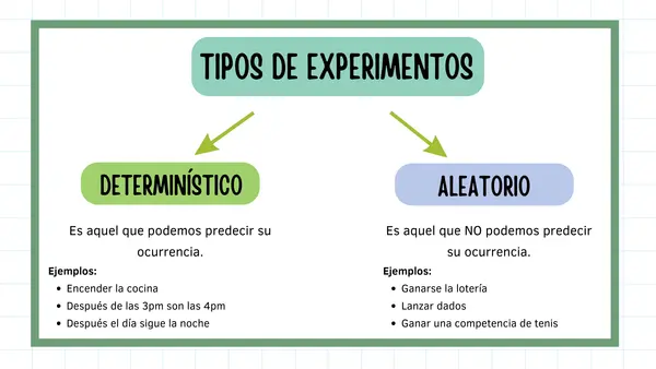 Ppt probabilidad y conjunto