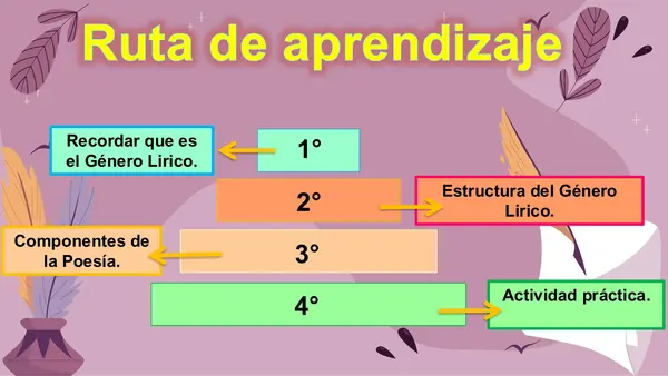 Género Lírico - lenguaje poético