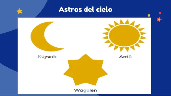 Astronomia Mapuche