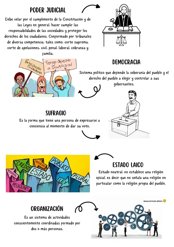 Vocabulario de la Independencia y la Formación Ciudadana en Chile