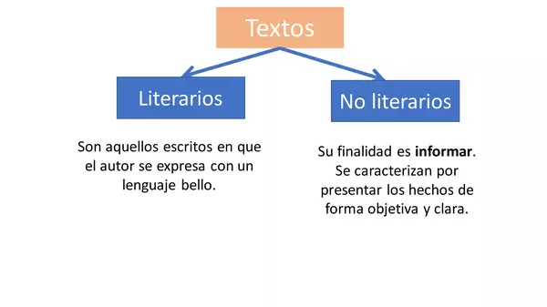PowerPoint "Textos literarios y No literarios"