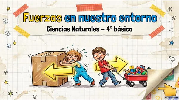 Clase 1 Unidad de Fuerza: Diapositivas Ciencias Naturales | 4° Básico