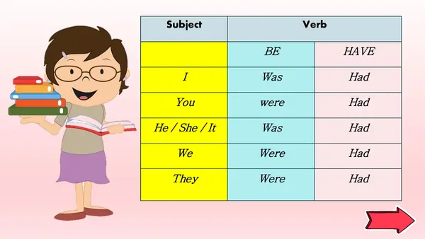 CLASE 27 - SIMPLE PAST- HAVE AND BE - REGULAR VERBS - TIME MARKERS 