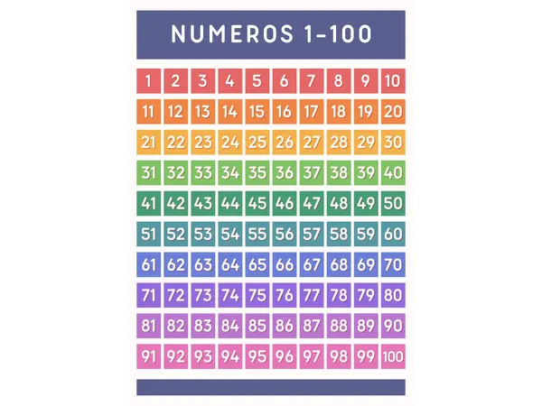 Recurso: plantilla números del 1-100 y actividades en link descargable