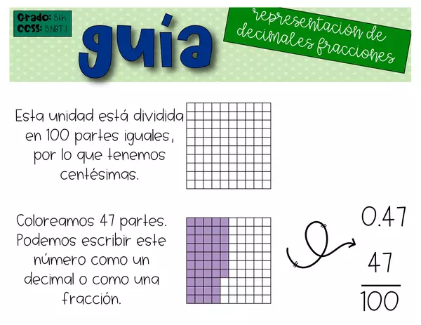 Explicación y Problemas Representación de Decimales y Fracciones