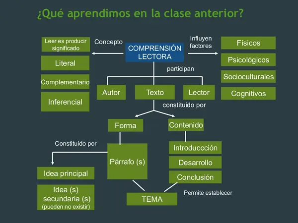 PPT PREPARACION PAES, LENGUAJE , TEXTOS, CLASE 2