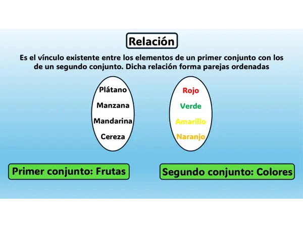 ¿Qué son las funciones? Explicado desde 0