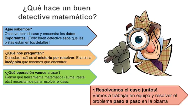 RESOLUCIÓN DE PROBLEMAS siendo un detective