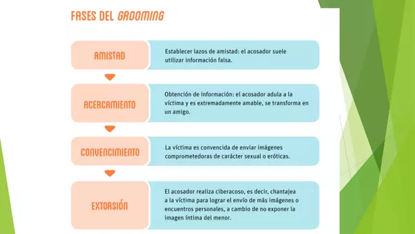 Presentacion Grooming_y_Sexting, desde 6 basico