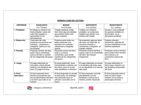 Rúbrica para cubo de lectura