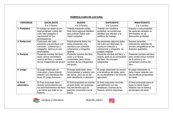 Rúbrica para cubo de lectura