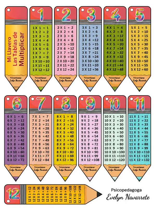 Llavero de las tablas de multiplicar