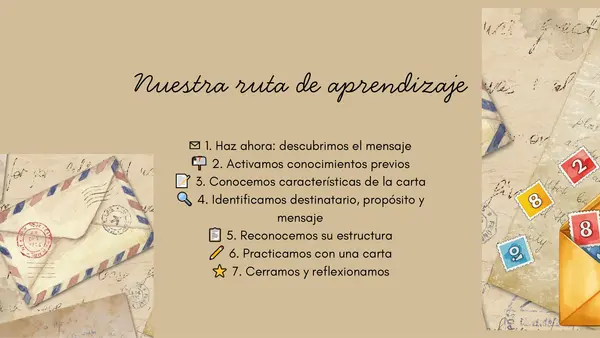 La carta y sus partes.