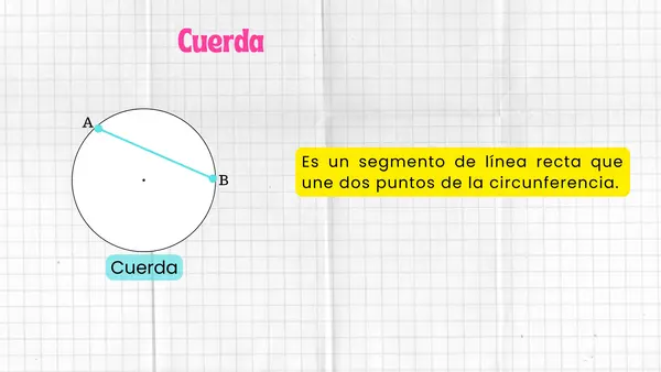 Relaciones métricas de una circunferencia
