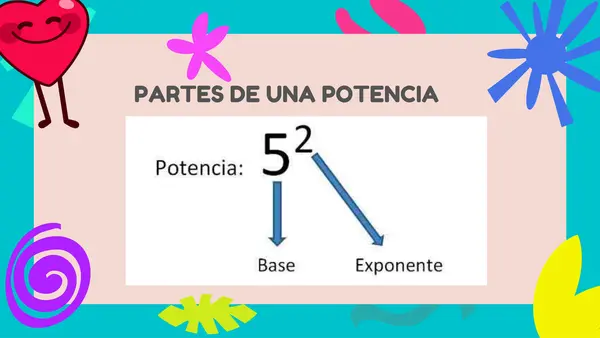 "Las potencias"
