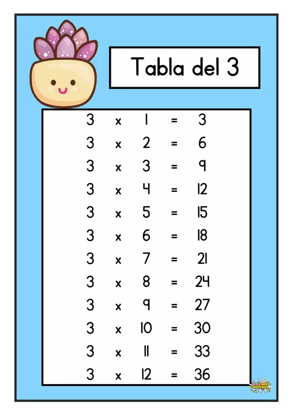 PÓSTERS TABLAS DE MULTIPLICAR | profe.social